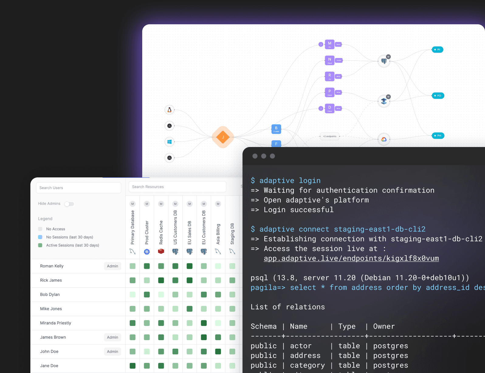 Adaptive access product screenshot