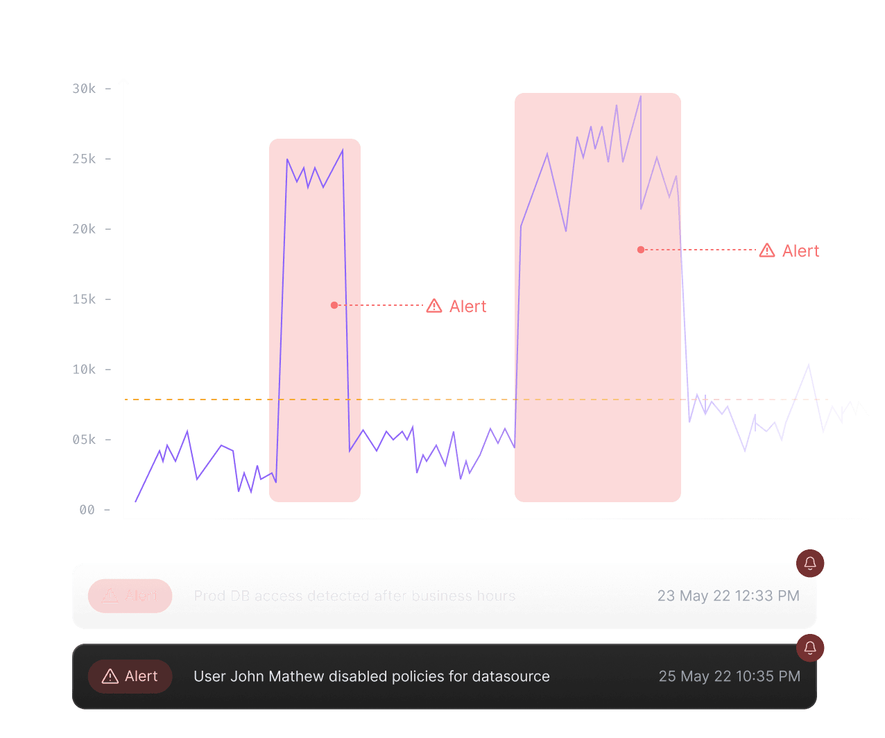 Server